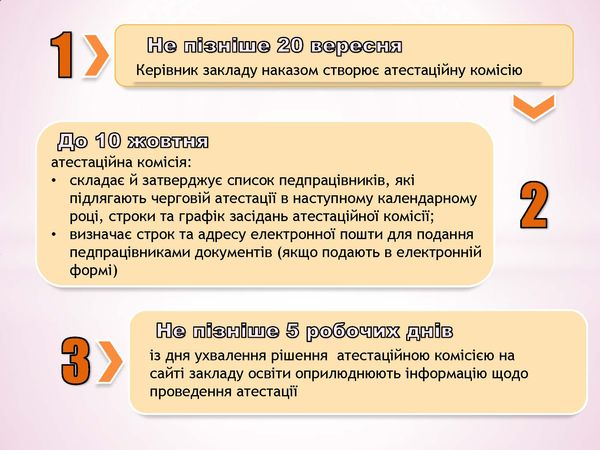 atestacia 1