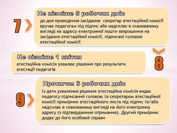 atestacia 3