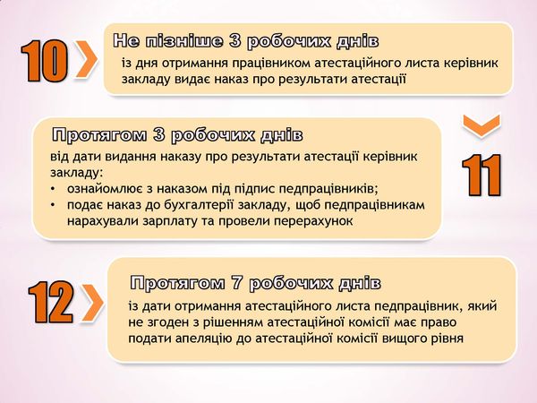 atestacia 4