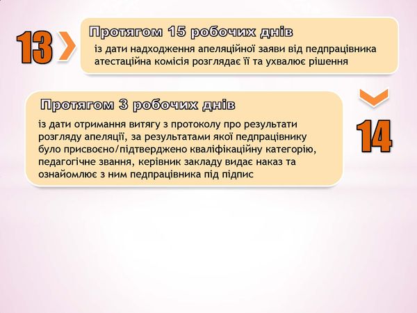 atestacia 5